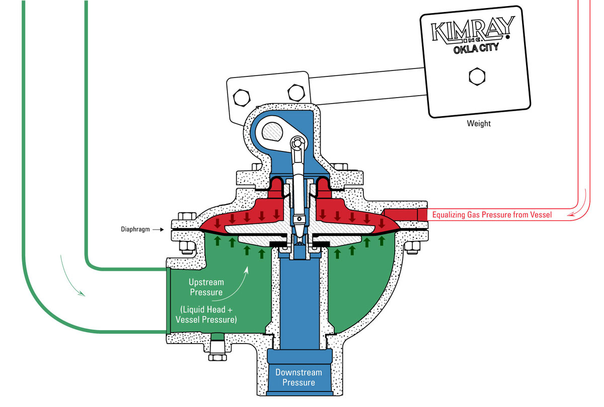 Illustration of a Kimray Weight Operated Dump Valve