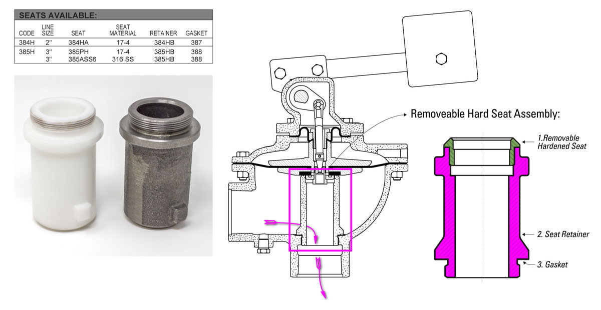 Weight Operated Seat Material and Seal Options