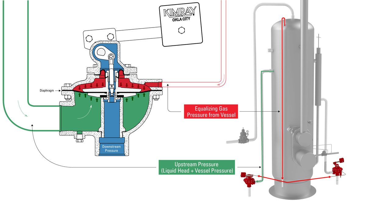 Gas Equalizing Line