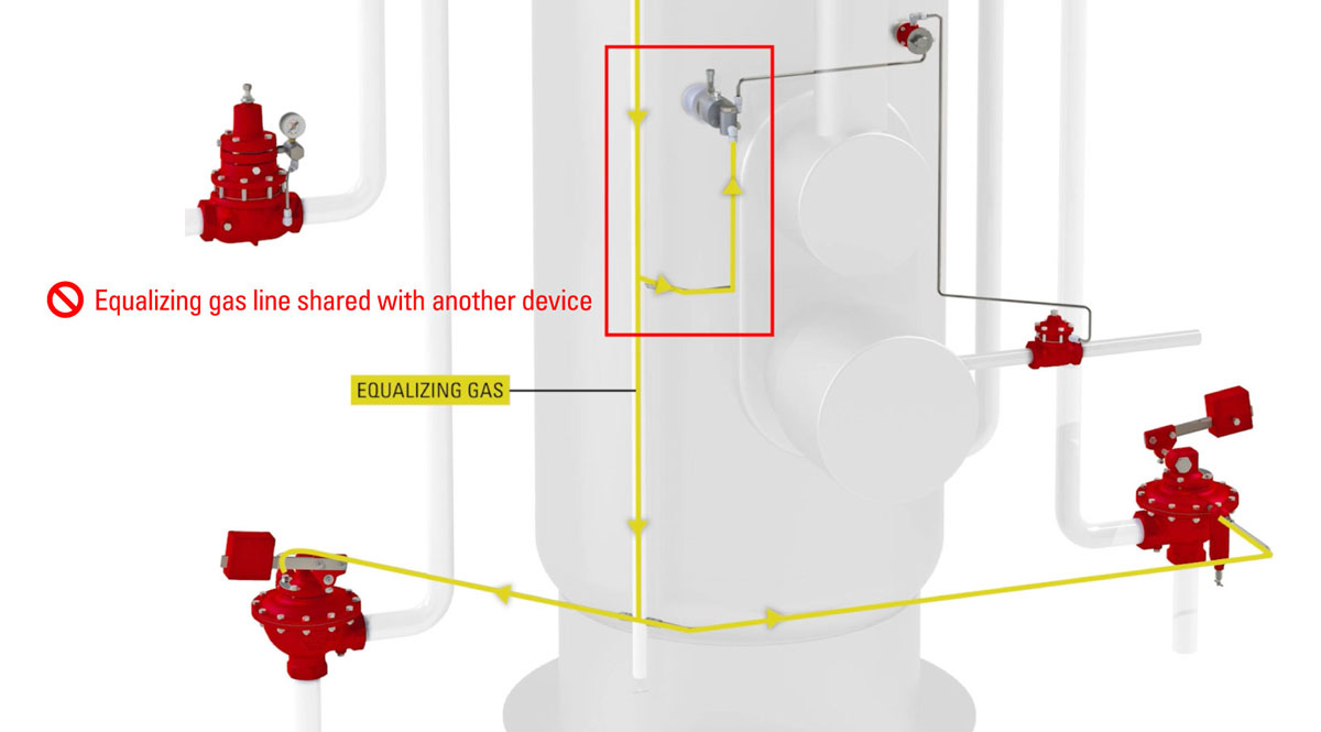 Dedicated Equalizing Line