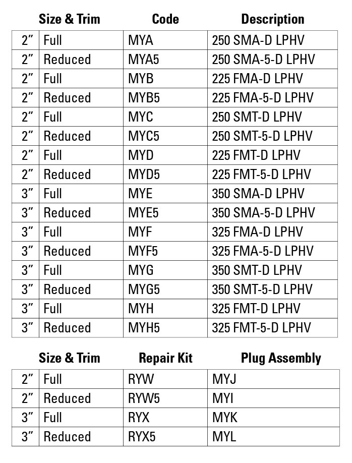 Product Notice | Low Pressure High Volume Valve