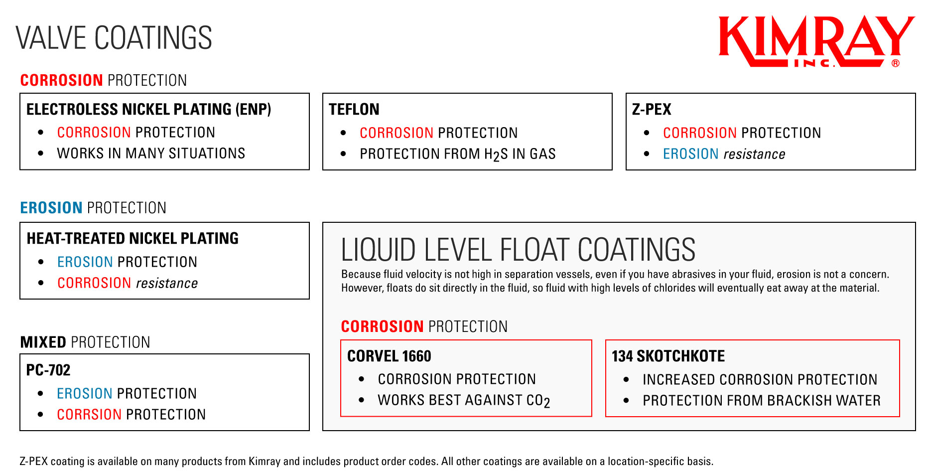 kimray coating options for corrosion and erosion protection