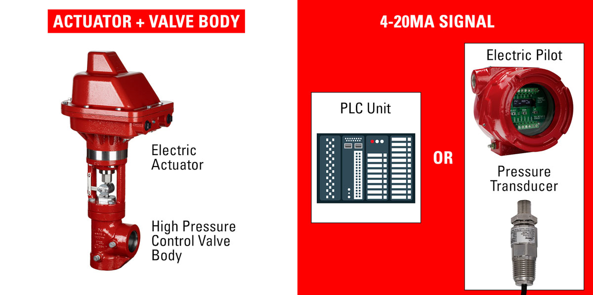 kimray electric actuator, valve body plus 4-20mA signal