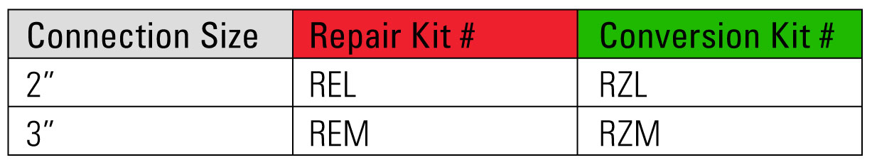 repair kits and conversion kit part numbers for weight operated dump valve new stuffing box