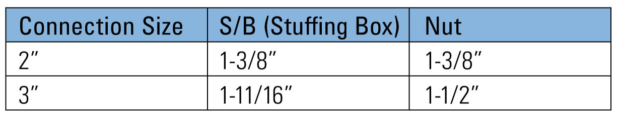 tools needed to convert a weight operated dump valve to a new stuffing box