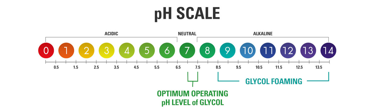 glycol pH scale
