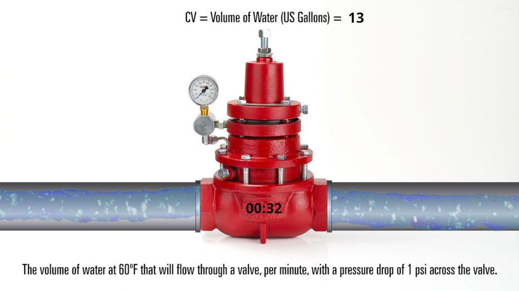 CV = Volume of Water (US Gallons) = 13