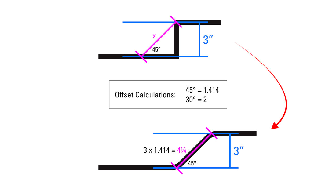 offset tubing bending math equation 