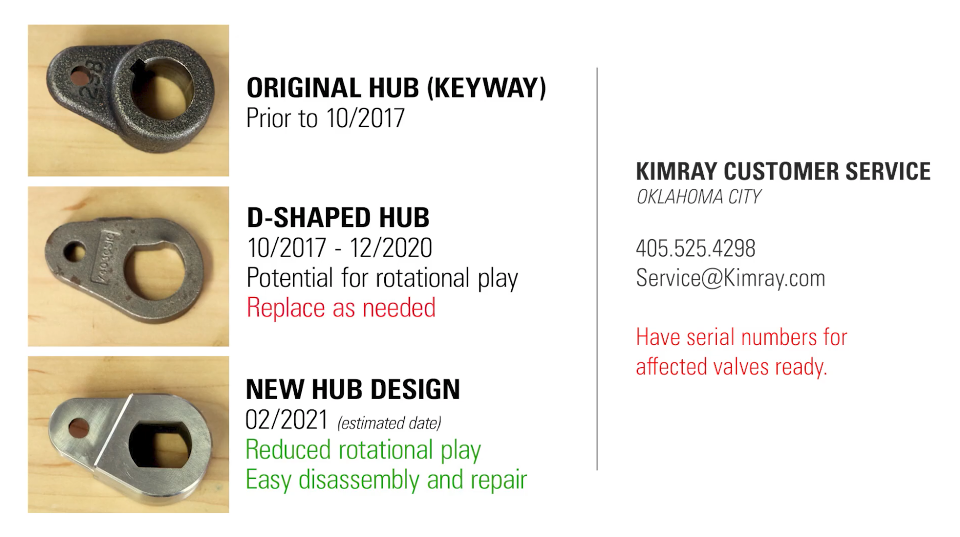 Hub designs overview