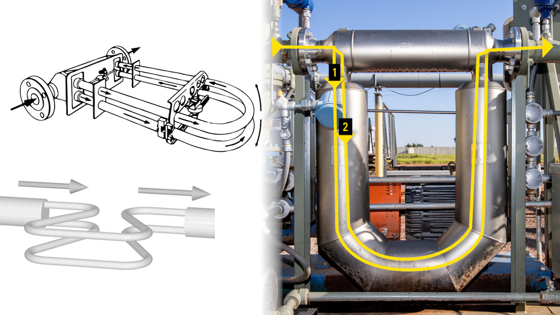 Coriolis meter