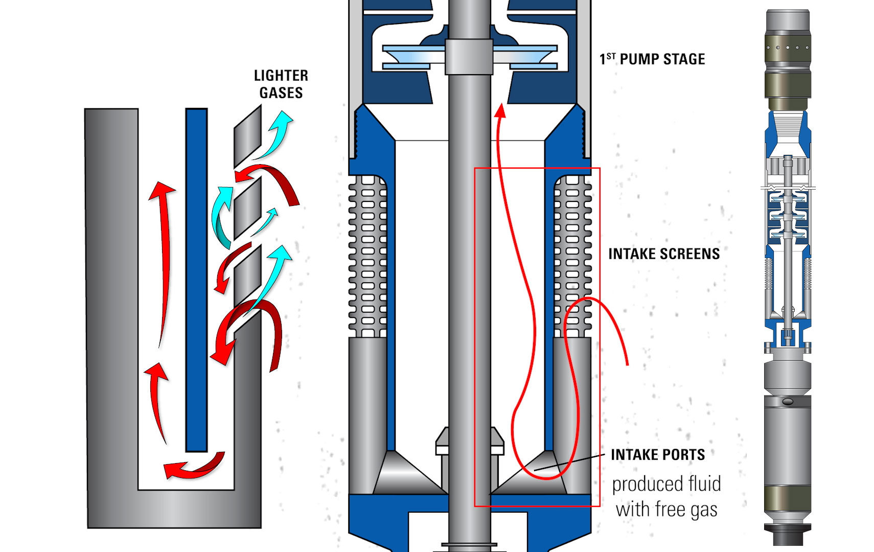 esp pump intake reverse flow