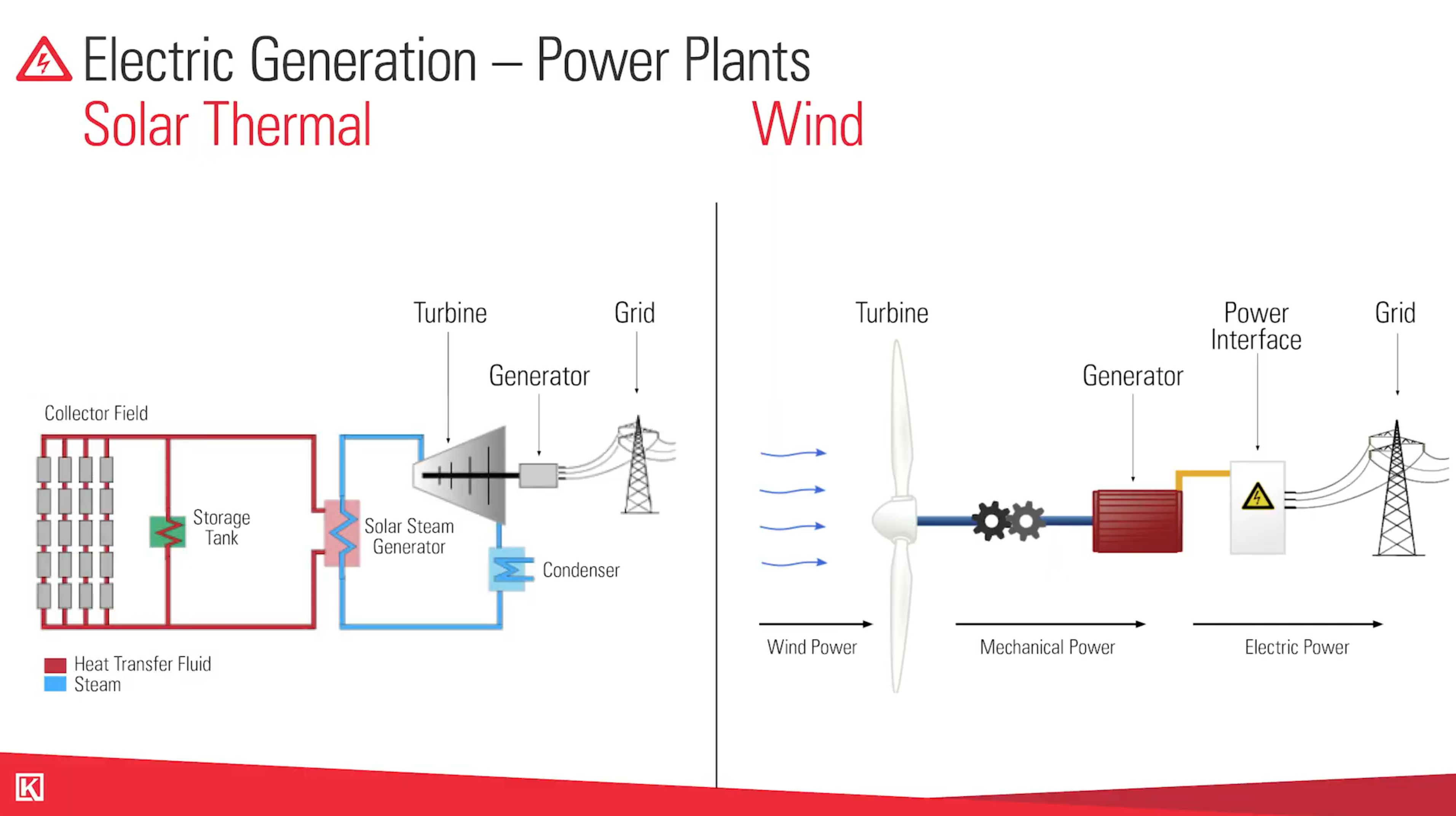 how does a natural gas power plant work