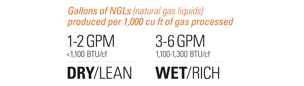 GPM Gallons Per Mcf