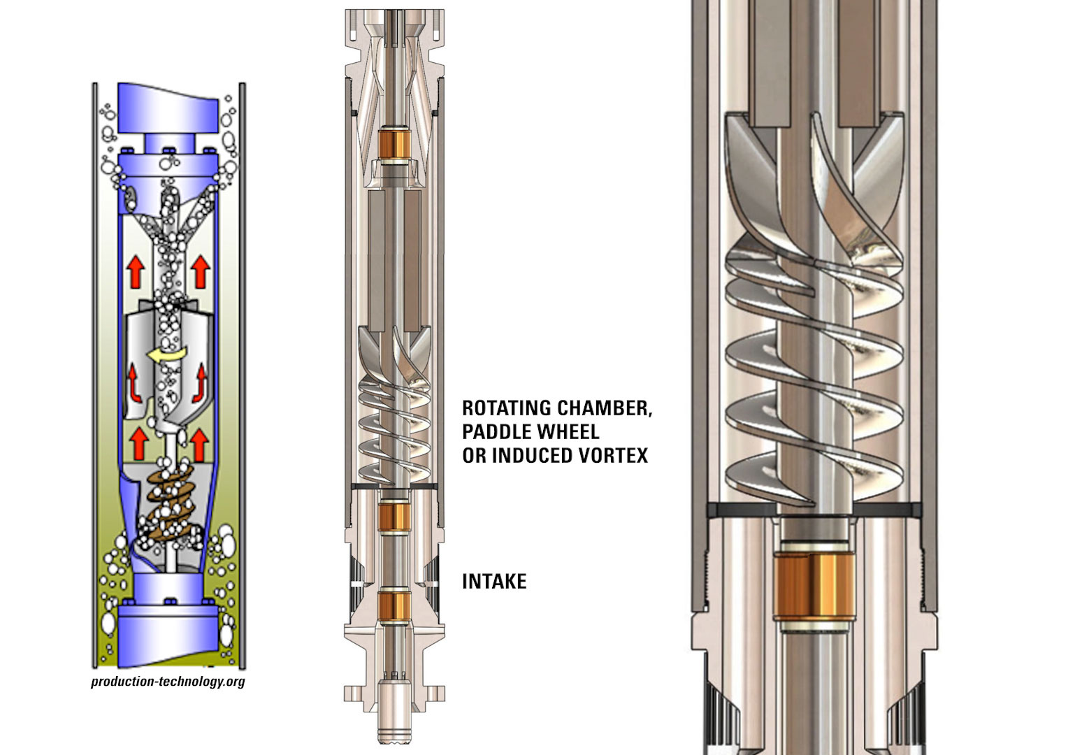How Does an Electric Submersible Pump (ESP) Work?