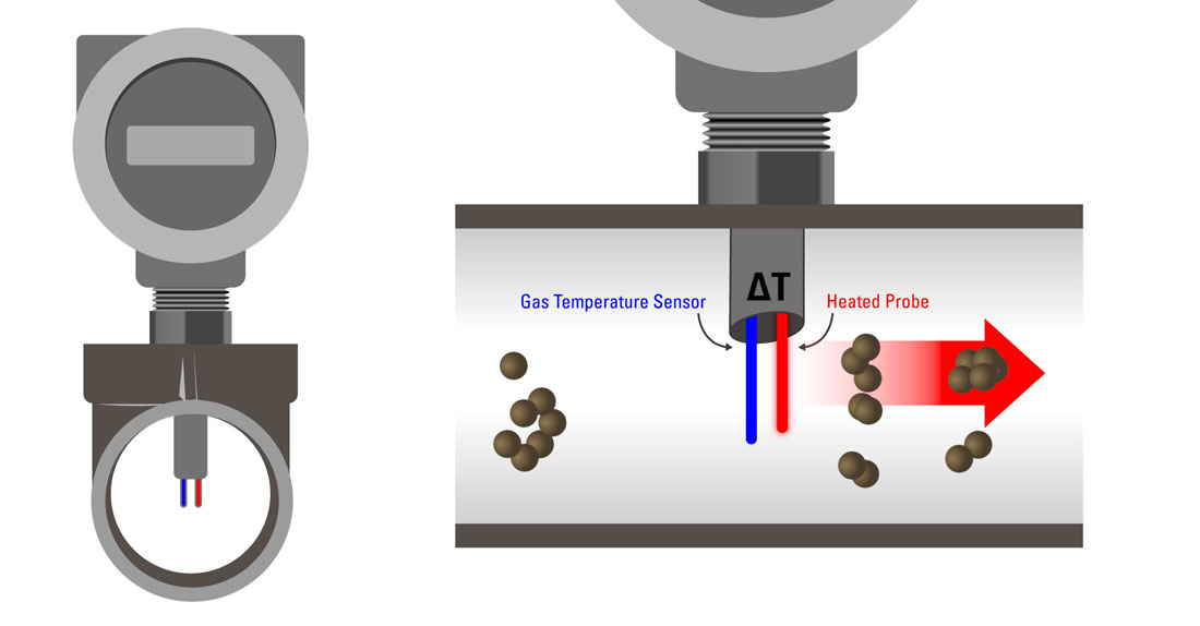 thermal mass flow meter