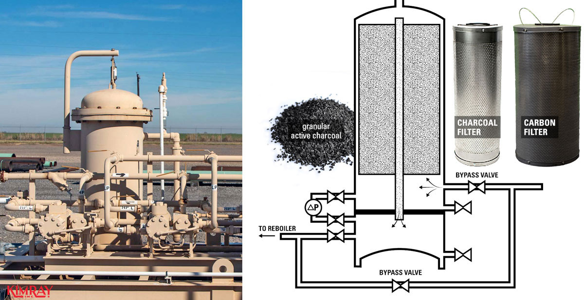 carbon charcoal filters