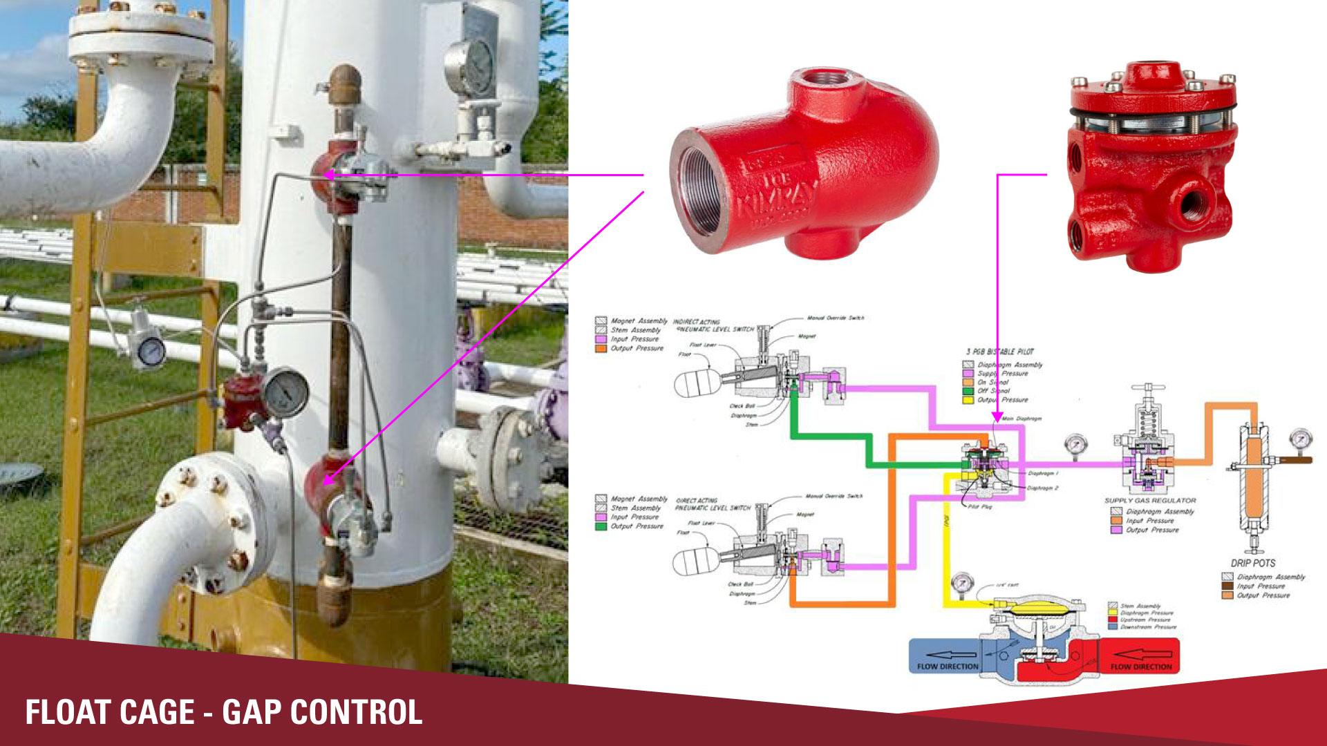 gap control setup with level switch and relay