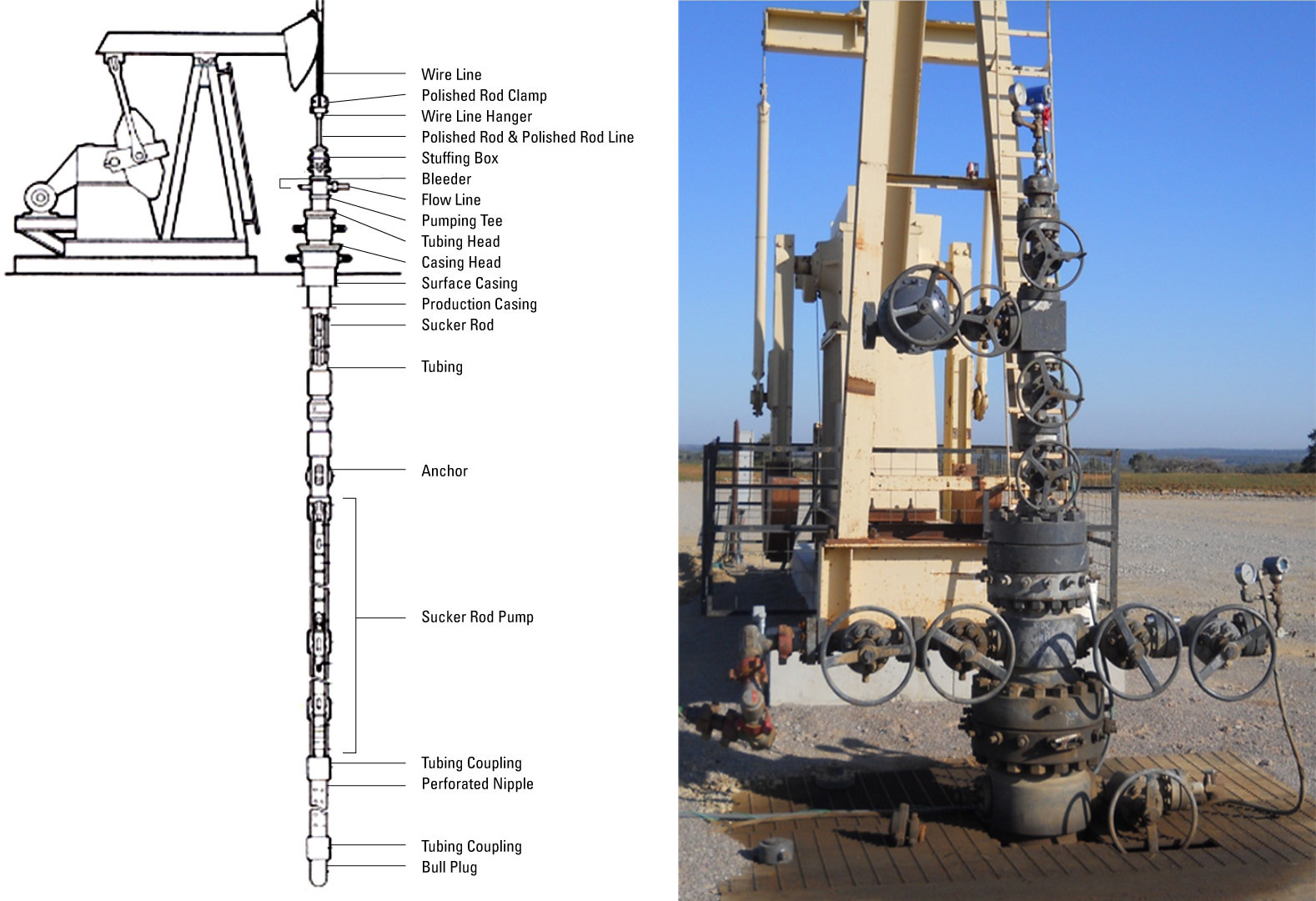 Artificial Lift Diagram and Example