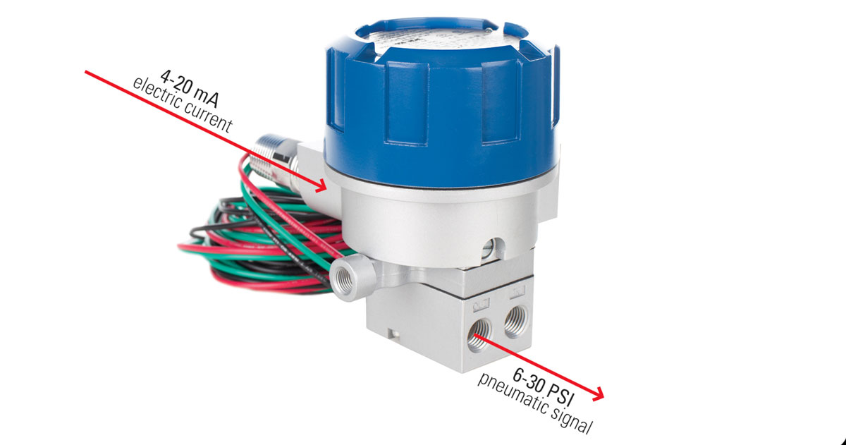 I/P positioner showing 4-20mA electric current going in and 6-30 PSI pneumatic signal going out