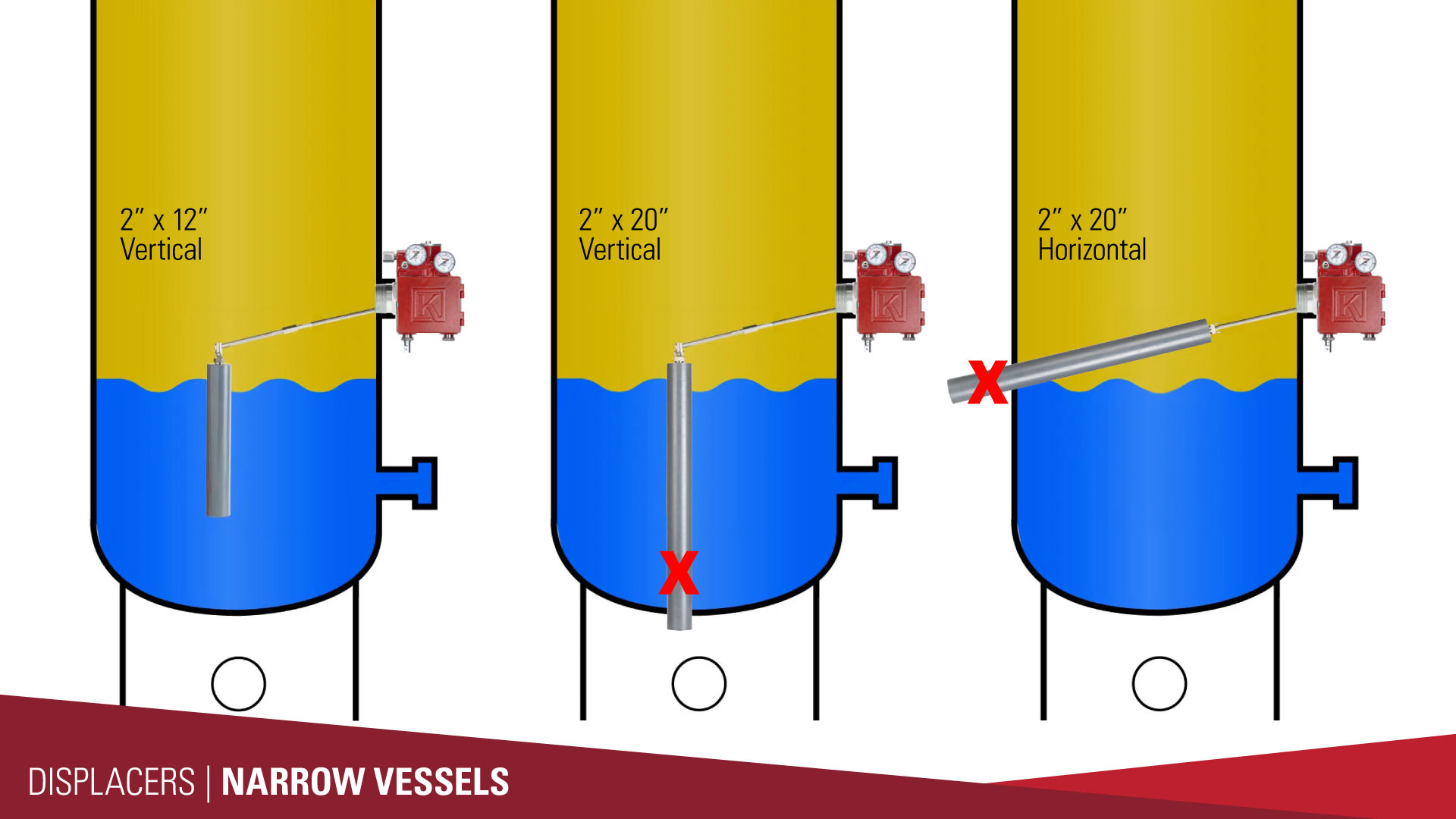 gen 3 displacers in narrow vessels