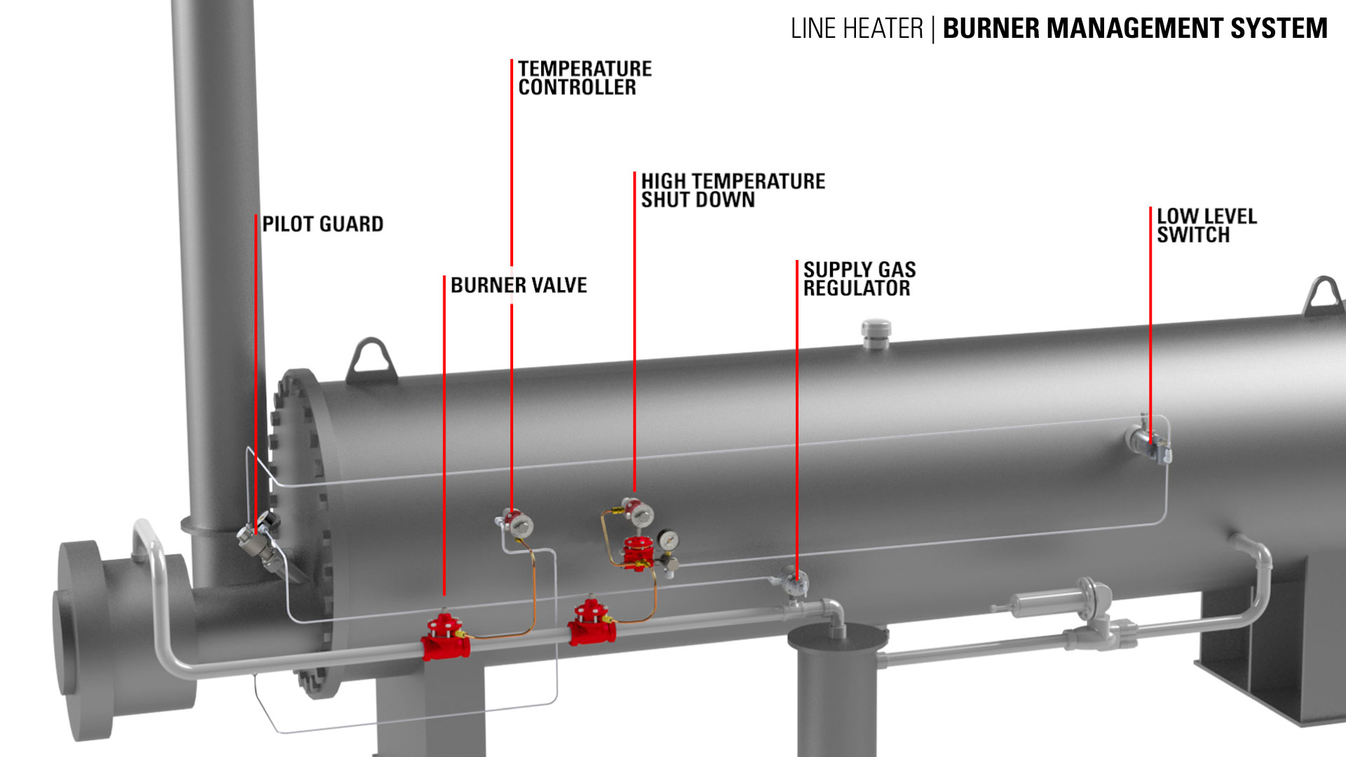 line heater rendering