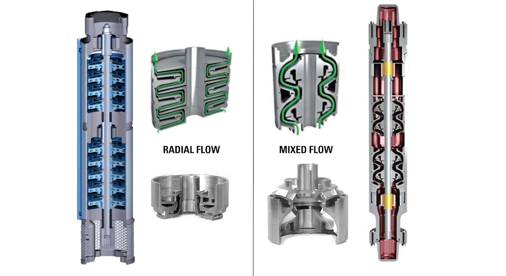radial vs mixed flow intake esp pump