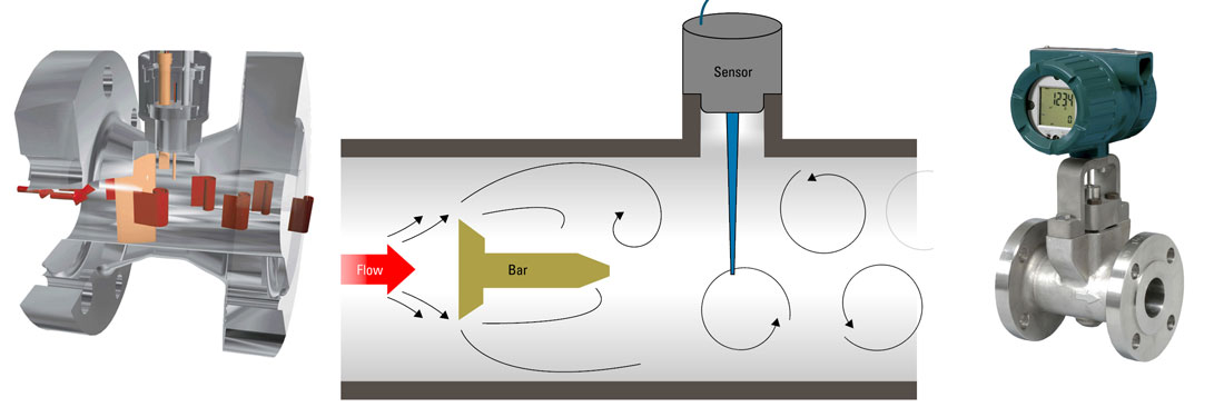 vortex flow meter