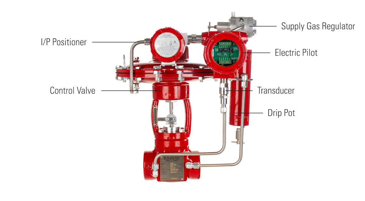 Positioner hotsell