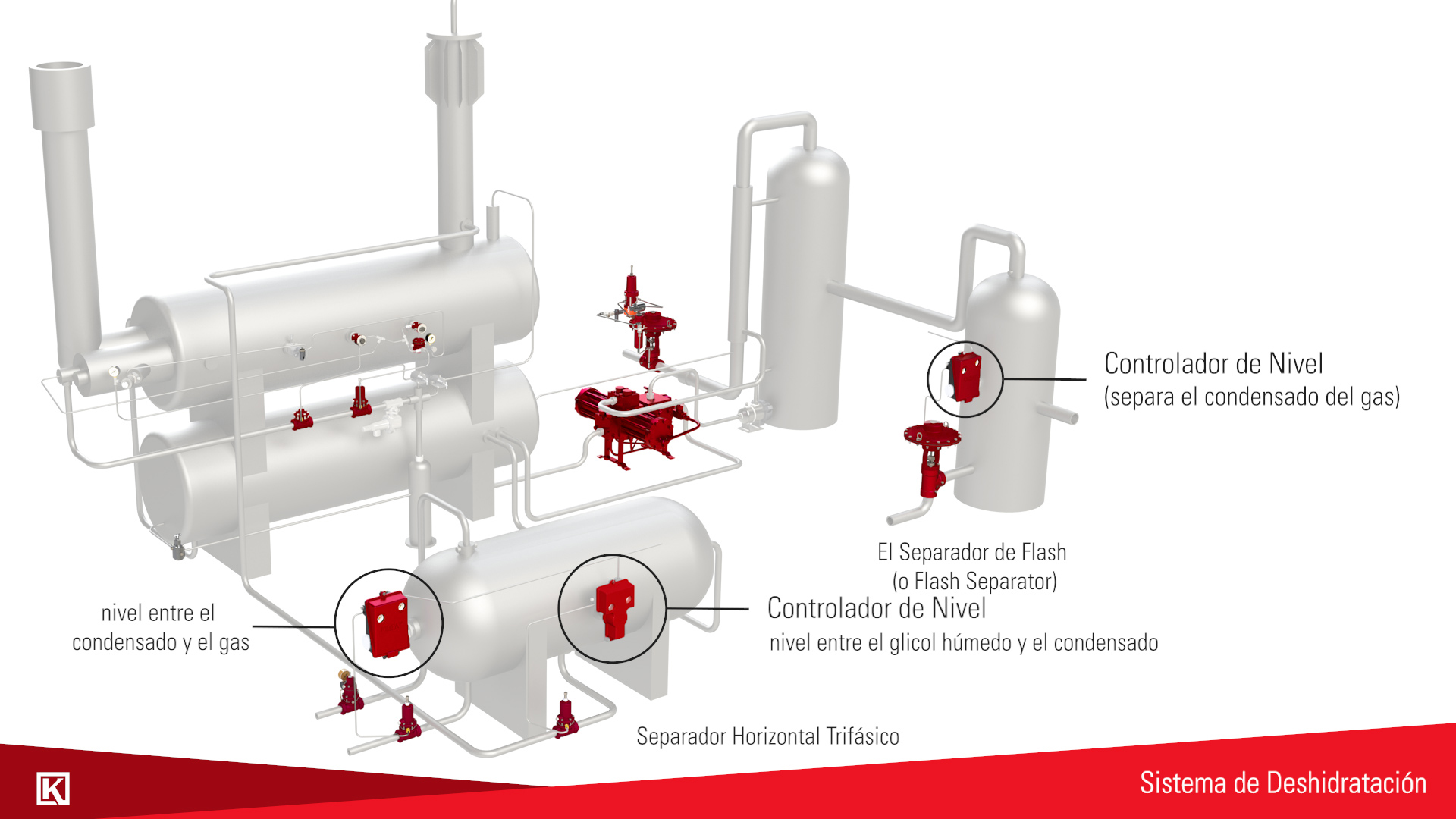 sistema de deshidratacion