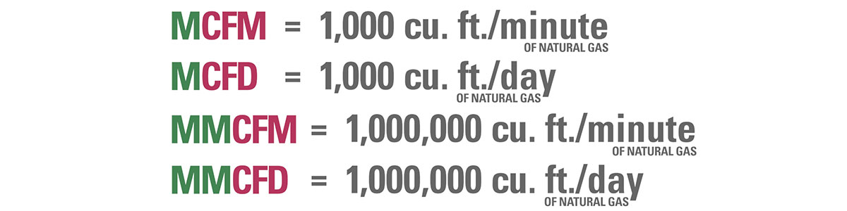 Bbl, BOE, BTU, Mcf and Other Common Oil and Gas Abbreviations