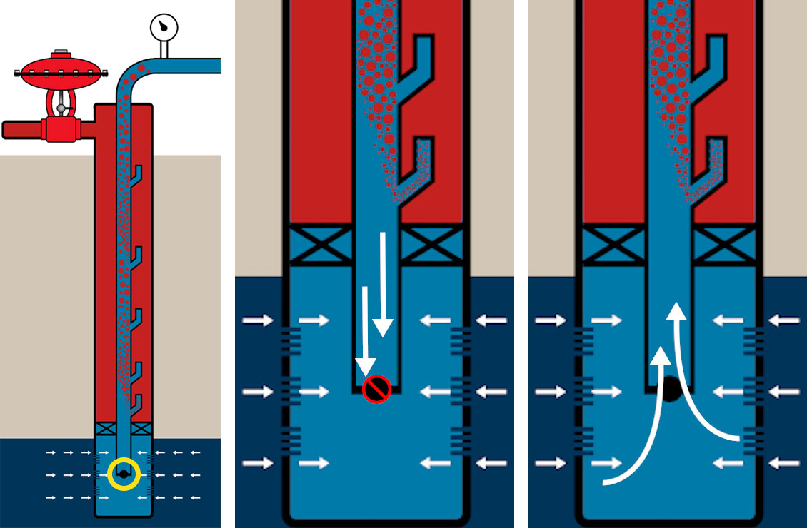 gas lift standing valve