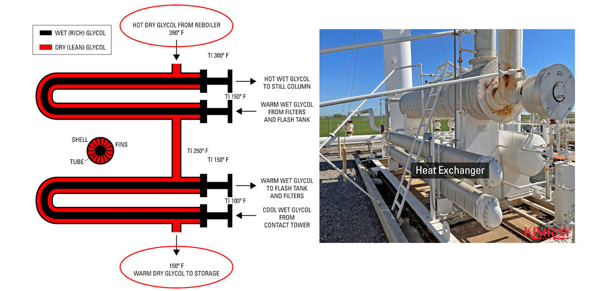 glycol-to-glycol heat exchange 