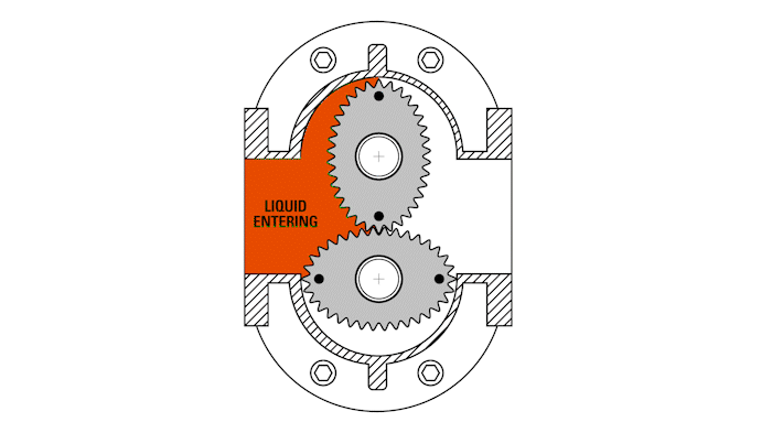 positive displacement meter oval type