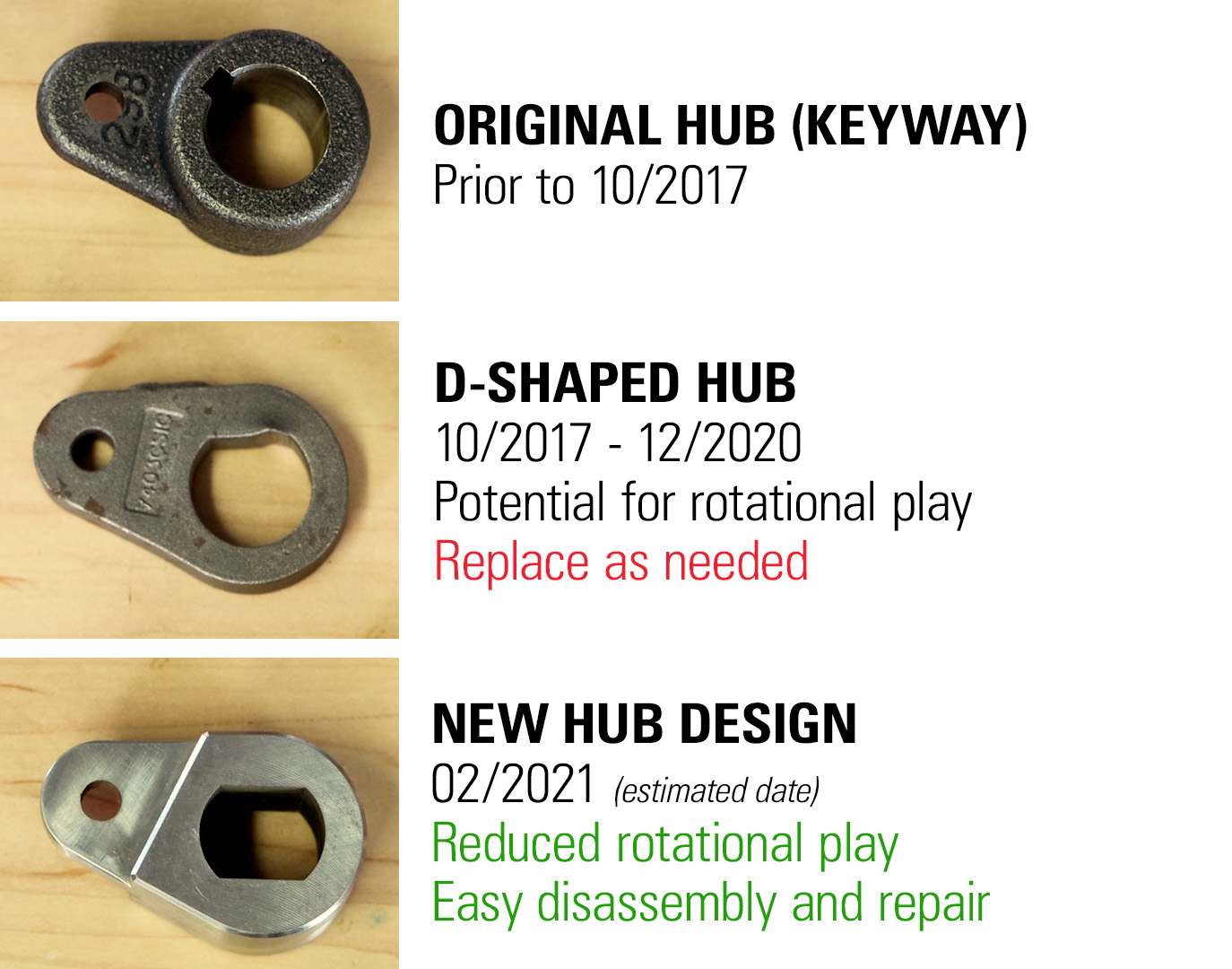 Product Notice Hub Redesigns for LeverOperated Dump Valves and