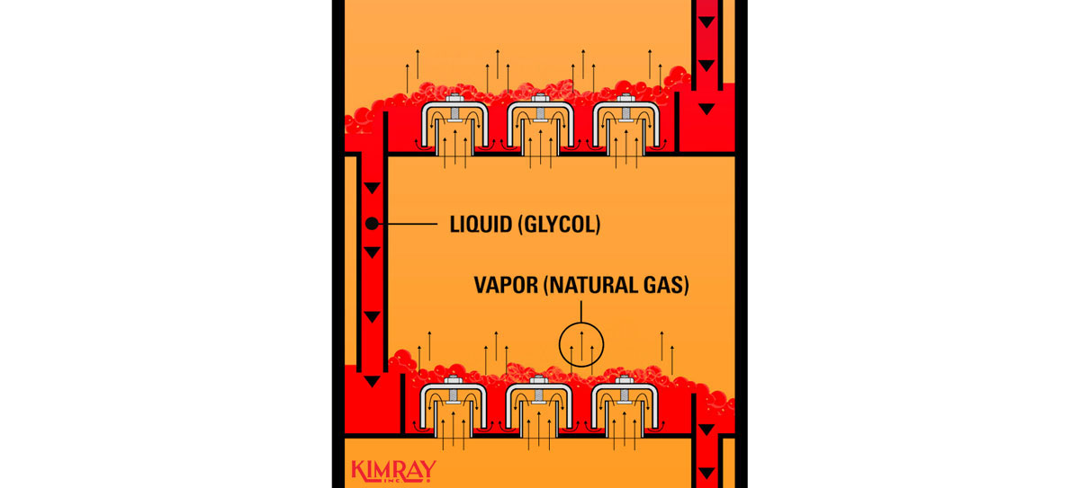 glycol turbulence