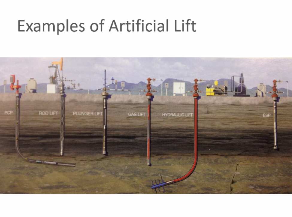 5 Common Methods Of Artificial Lift Kimray