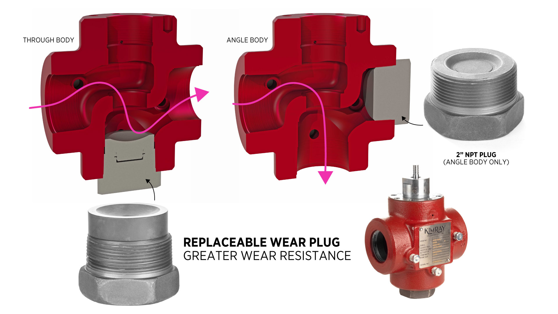 t-body rendering of through body and angle body t-body replaceable wear plug