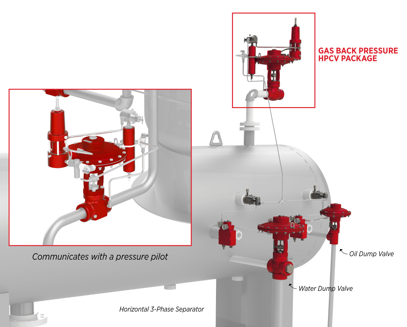 vessel rendering of kimray high pressure control valve for pressure regulation application
