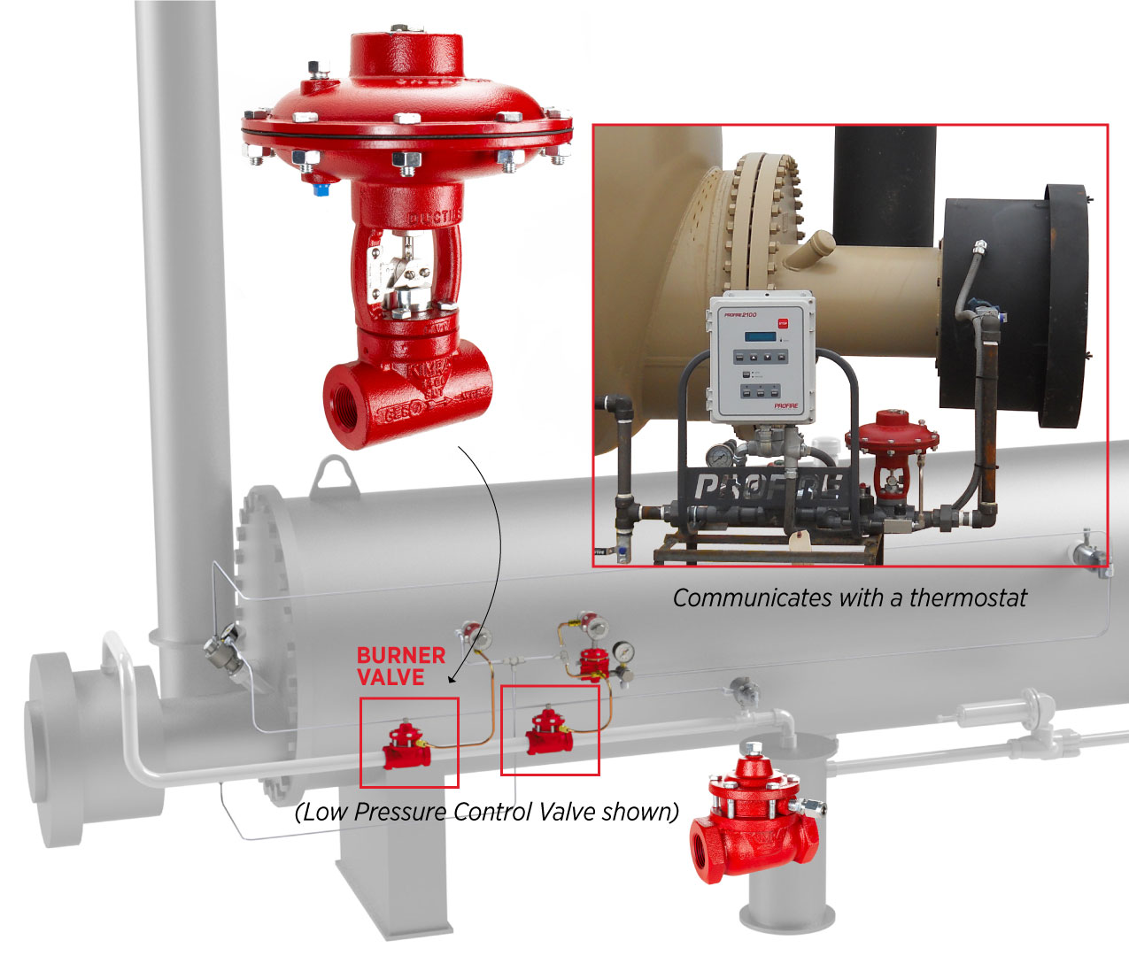 vessel rendering of kimray high pressure control valve for temperature control application