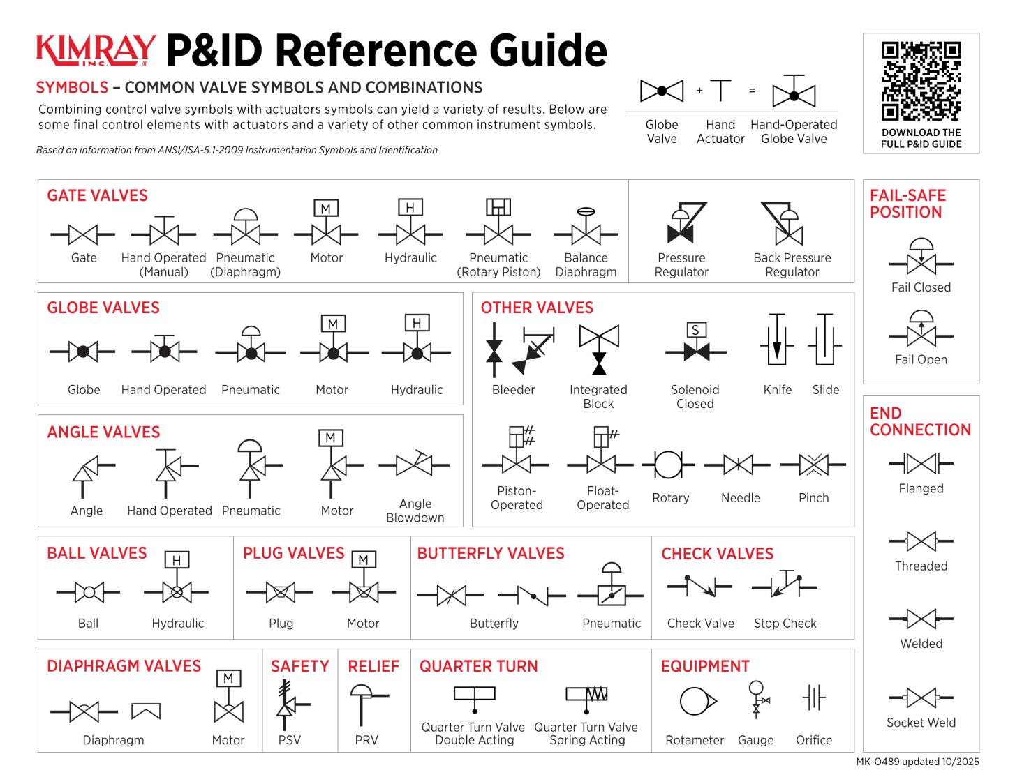 Gear Pump Pfd Symbol Gear Pump Pfd Symbol