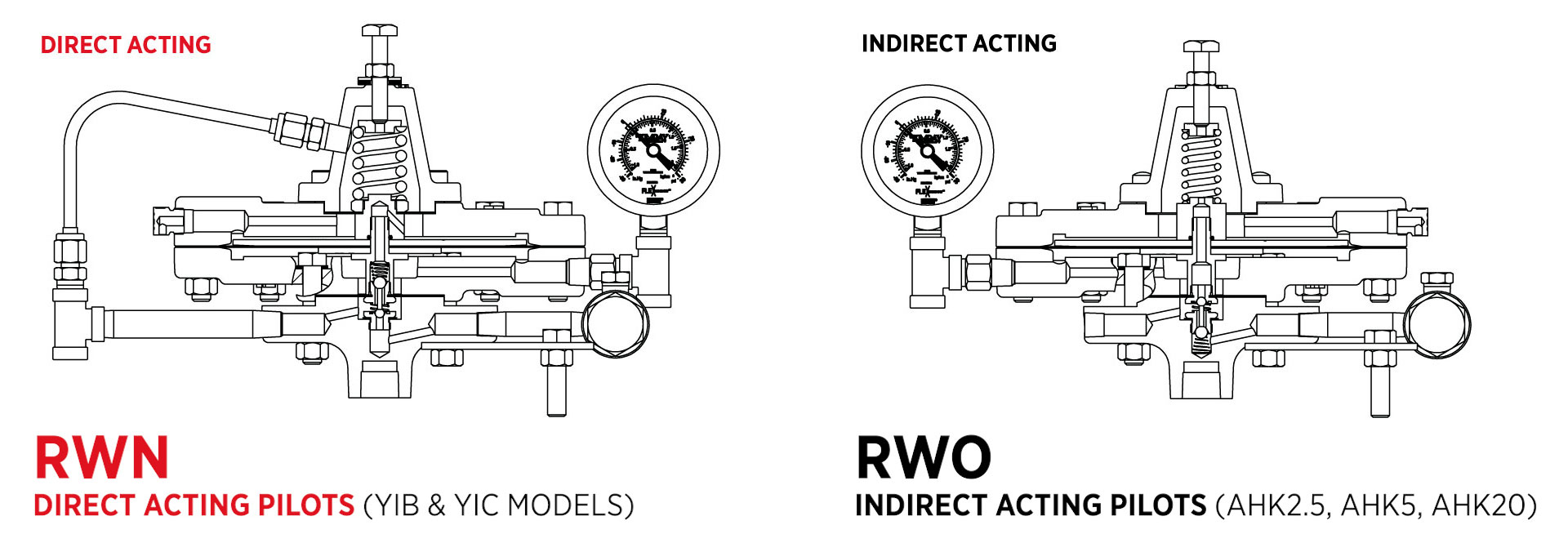 Illustration of Direct Acting vs Indirect Acting and their repair kits