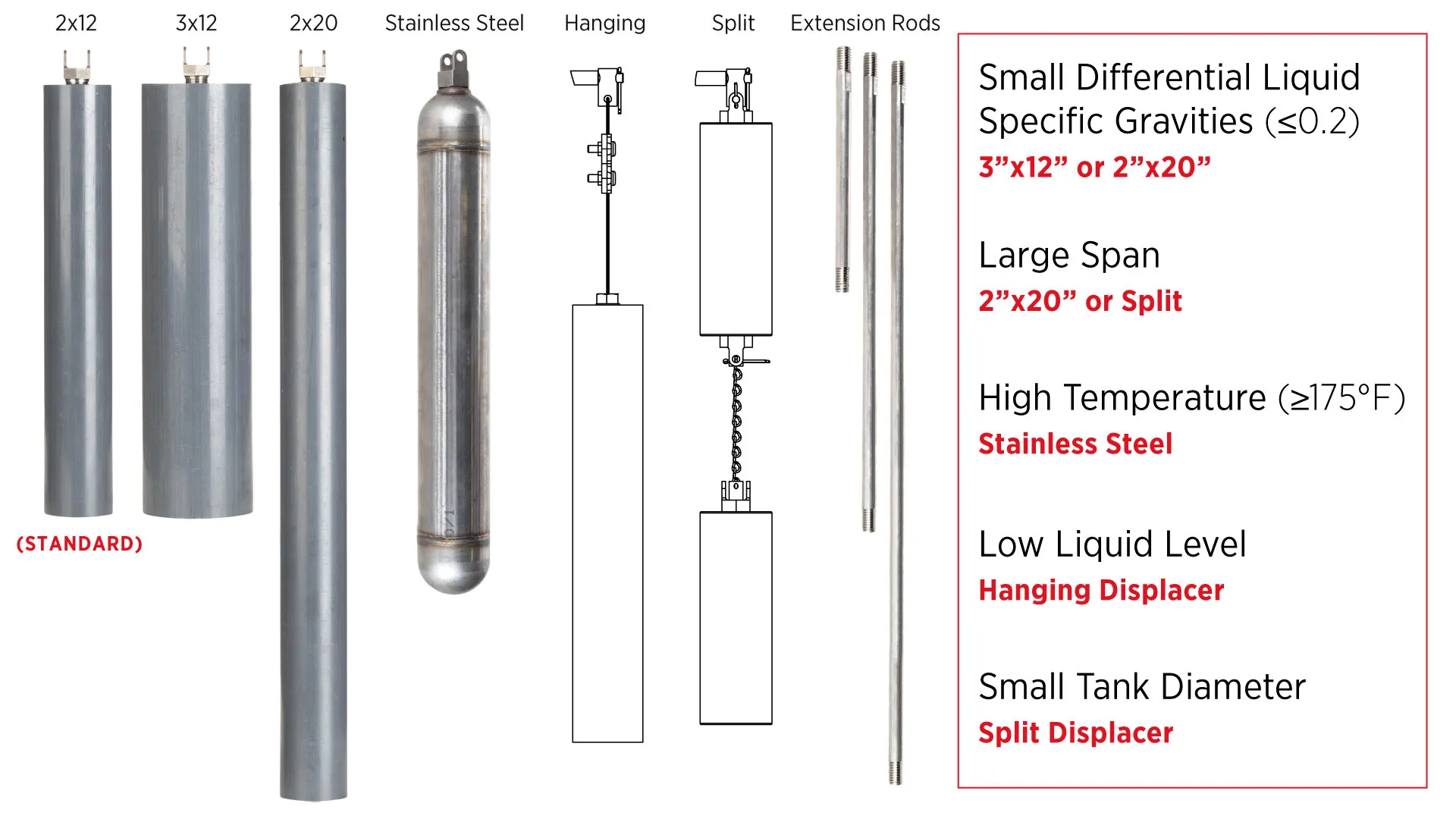 Kimray Electric Level Sensor displacers