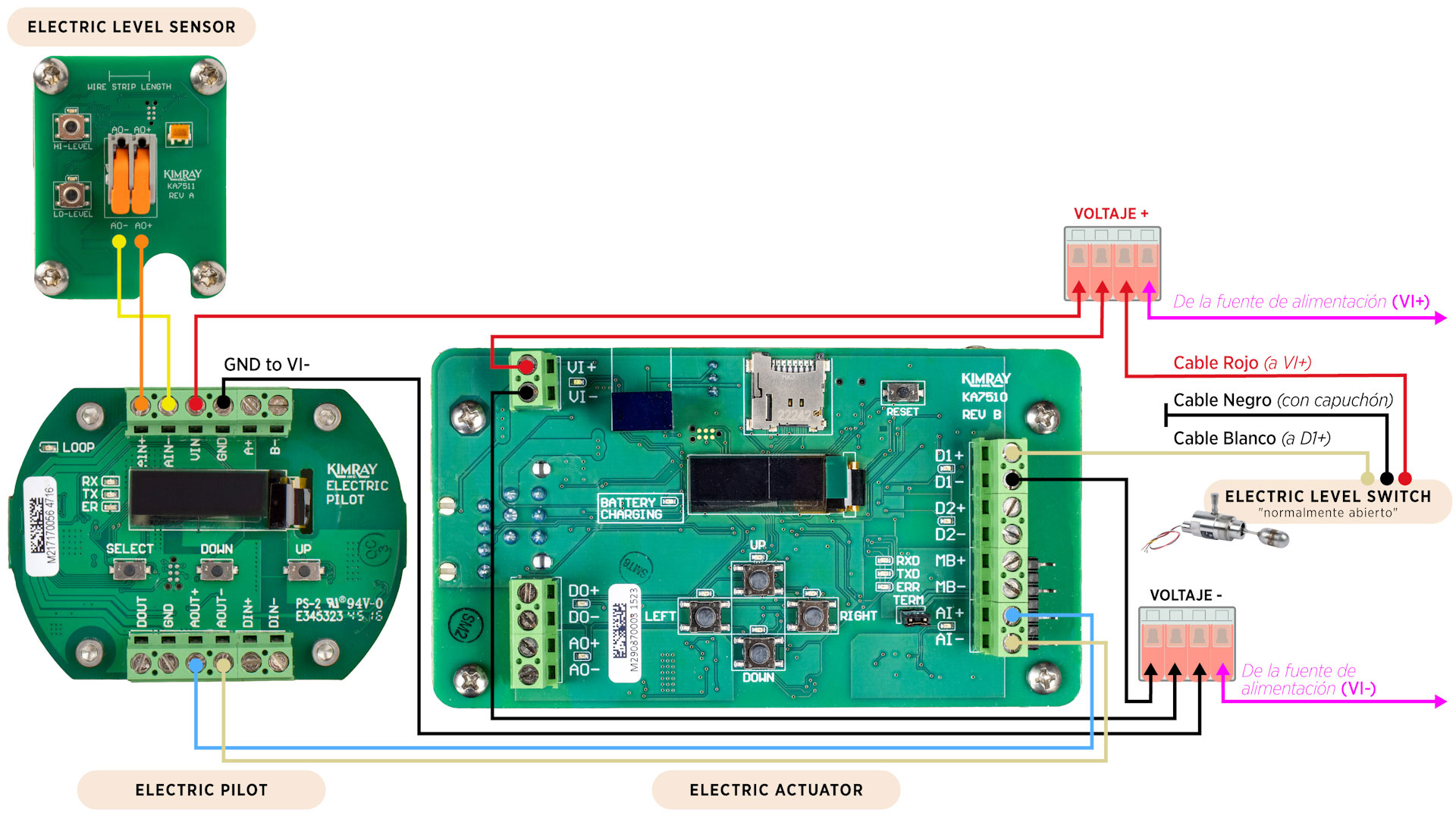 Electric Level Sensor, Electric pilot and electric actuator wiring diagram