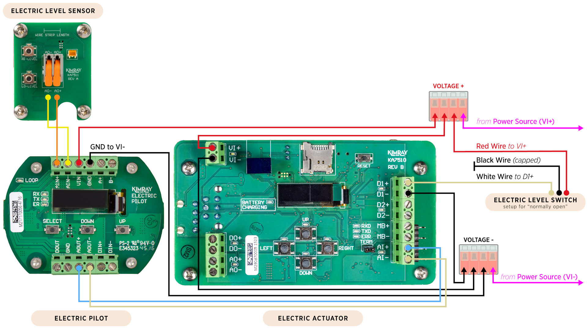 Complete wiring diagram for level sensor, electric pilot, electric actuator and electric level switch for high level shut down