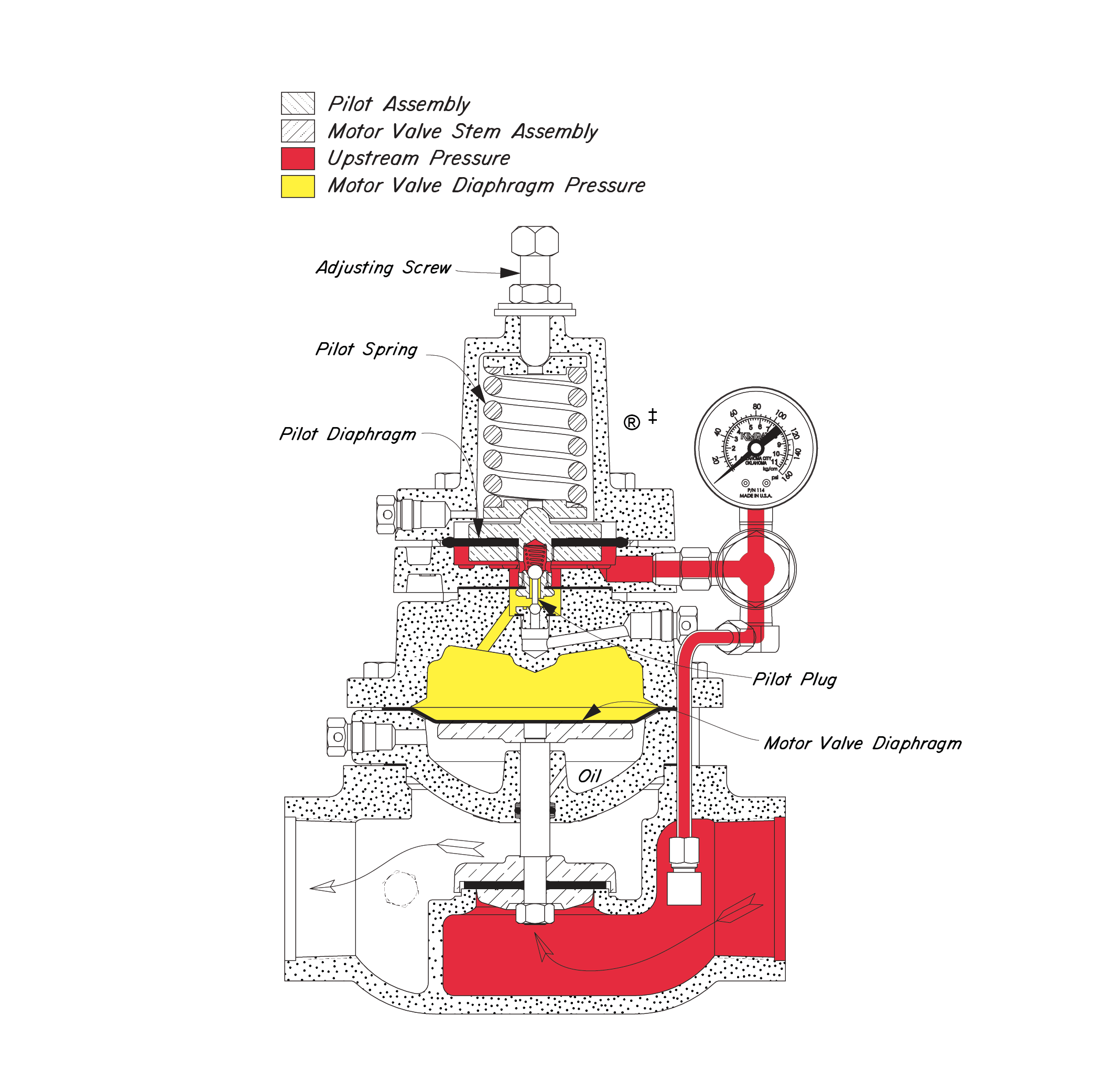 Gas Back Pressure Regulator