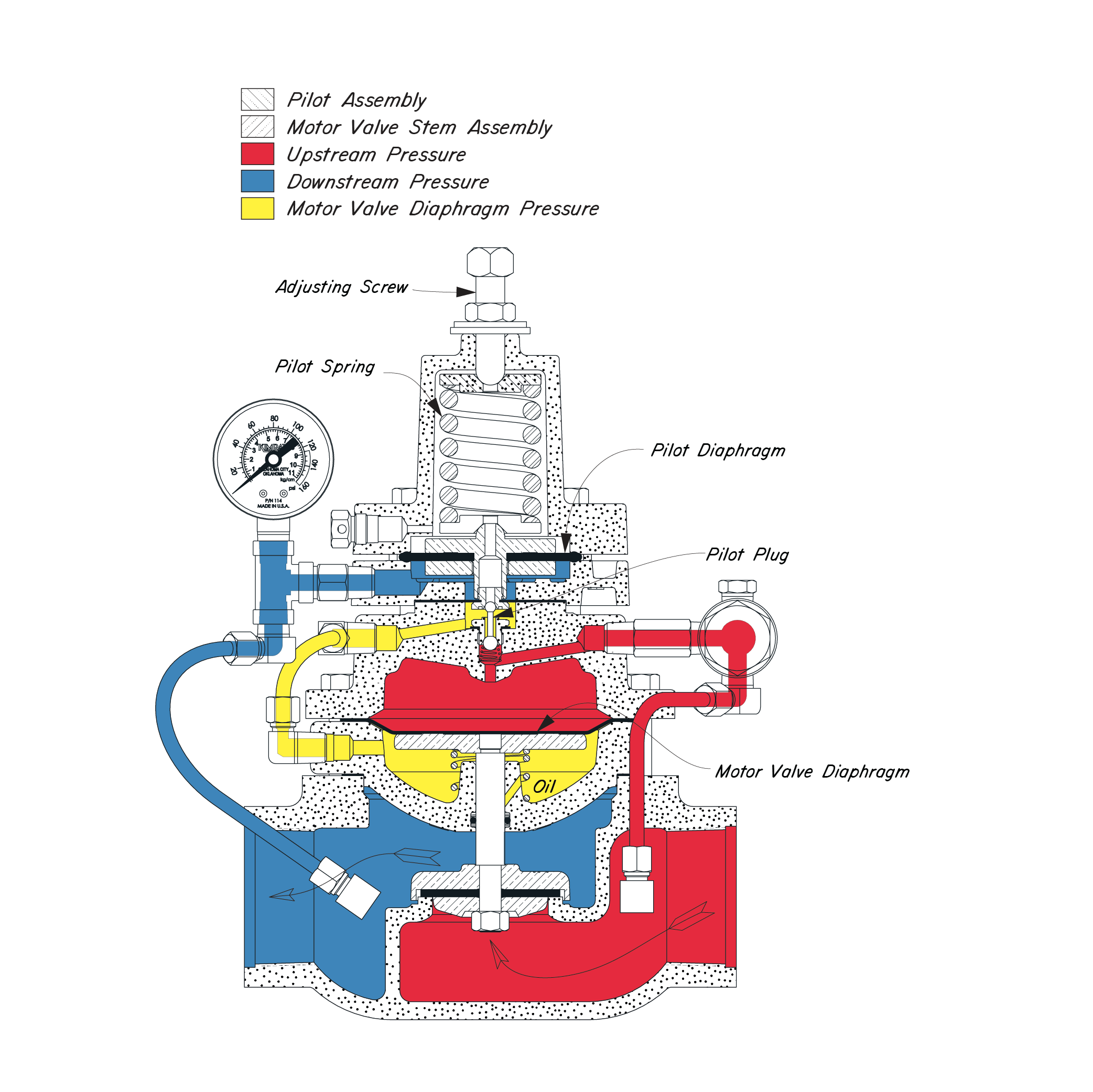 Gas Pressure Reducing Regulator