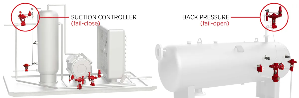 renderings of actuators used as suction controller and back pressure regulation
