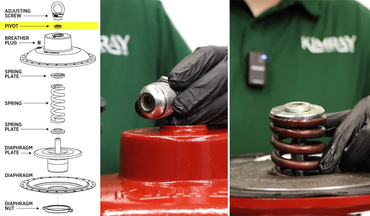 diagram and photo showing location of pivot