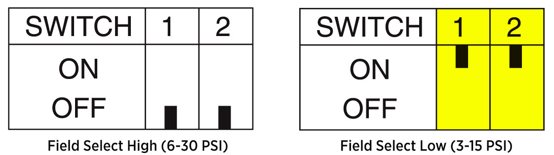 dip switch positions for field selectable calibration