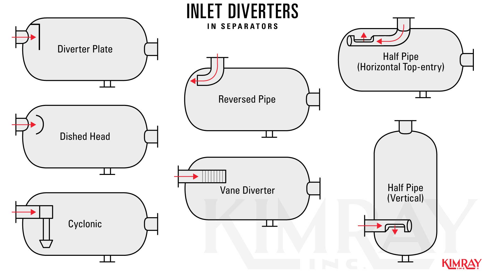 Inlet Diverters